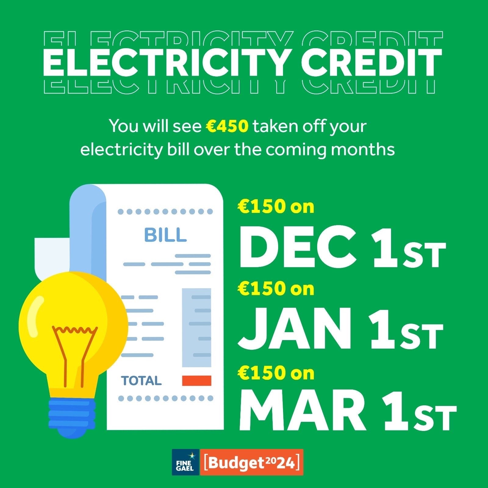 Energy Credit Dates for 2024!