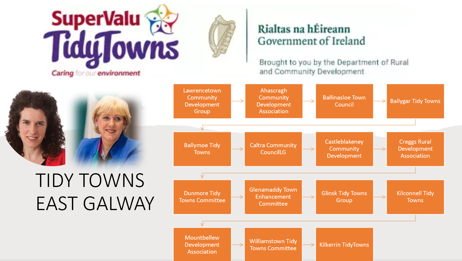 Well done to the Tidy Towns volunteers all over Galway.