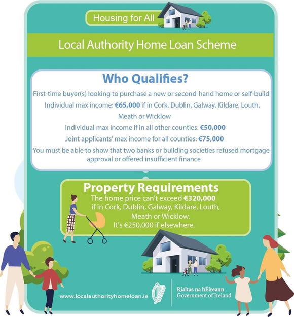 The revised Local Authority Home Loan scheme