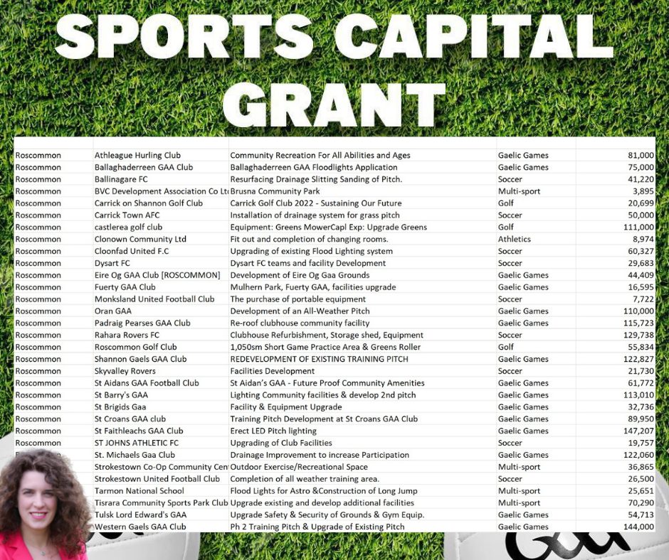 Sports Capital Programme for clubs & projects in Roscommon