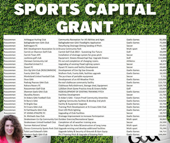 Sports Capital Programme for clubs & projects in Roscommon