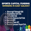 Over €1.6 million for Sports Clubs & Community Centres across County Galway!