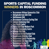 Over €400k for Sports Clubs & Community Centres across Roscommon