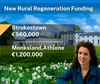 €1,767,519 million in funding under the Rural Regeneration Development Fund for Co. Roscommon.
