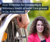 Over €1 million for Community & Voluntary Health & Social Care groups