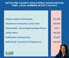 Congratulations to local community groups all over winning funds to improve access to Community Education in our Towns & Villages.