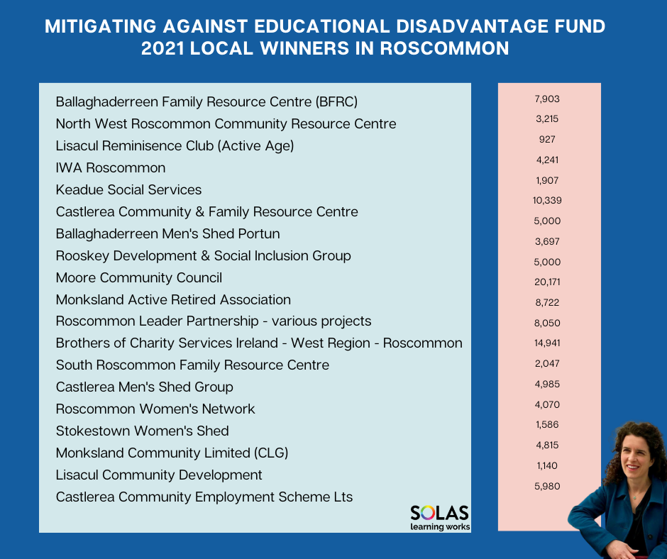 New Funding of €320,000 for GRETB for local community groups & associations.